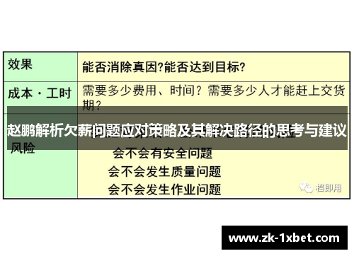 赵鹏解析欠薪问题应对策略及其解决路径的思考与建议