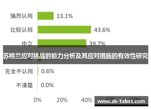 苏格兰应对挑战的能力分析及其应对措施的有效性研究