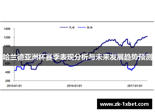 哈兰德亚洲杯赛季表现分析与未来发展趋势预测